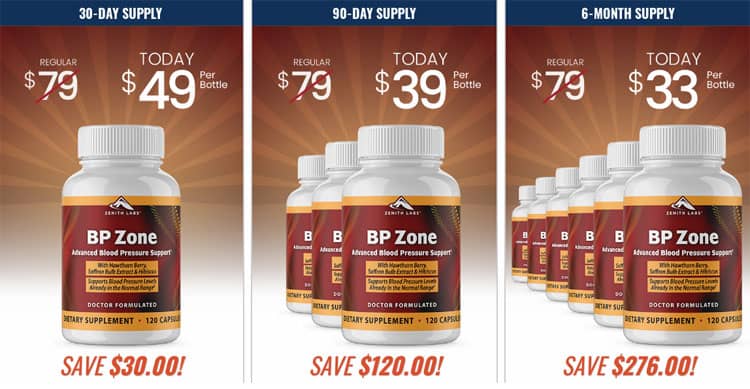 BP Zone Price