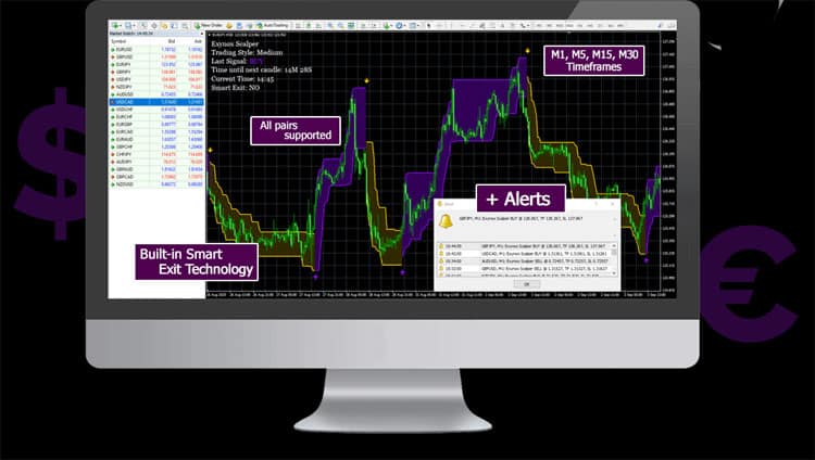 Exynox Scalper Review