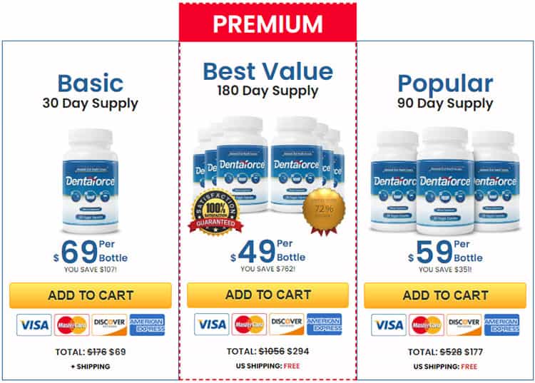 DentaForce Price