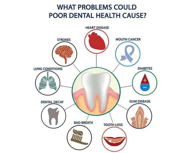 The-Importance-Of-Dental-Care-To-Overall-Body-Health