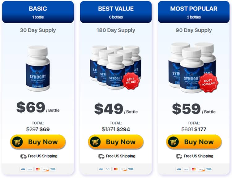 SynoGut Price